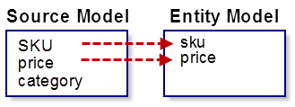 Basic Mapping Diagram